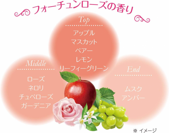 Crema para manos de rosas, manzana y lirios blancos
